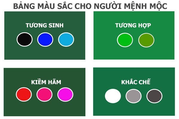 Bảng màu tương khắc tương sinh của mệnh Mộc